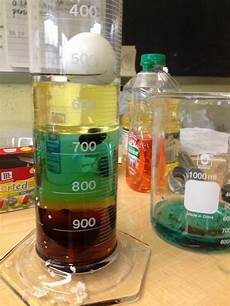 Dial Gold Liquid Soap