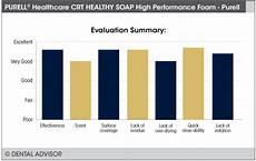 Purell Healthy Soap